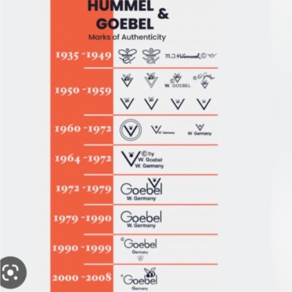 🤎TM7 ‘Birthday Present’ Special Event First Issue Hummel Goebel #341 3/0 - Picture 7 of 7